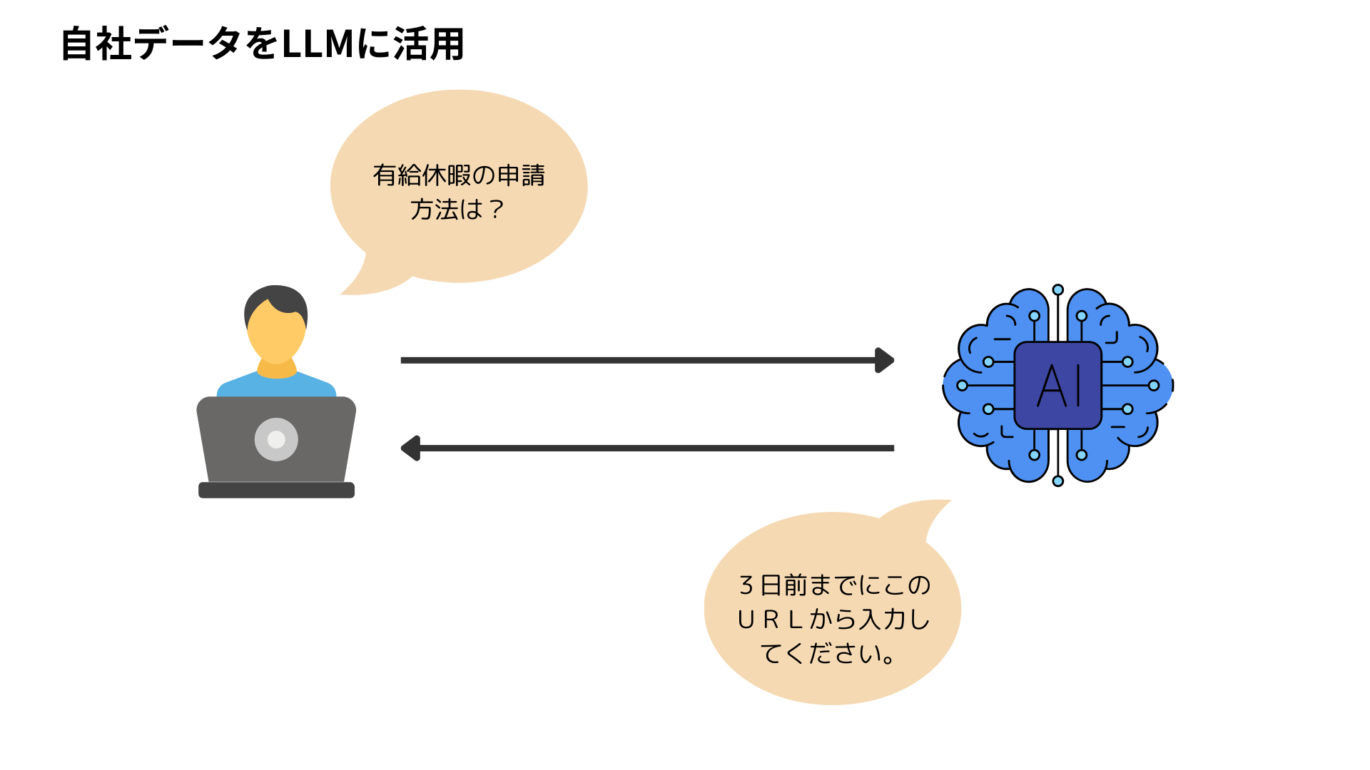 AI RAGのイメージ画像