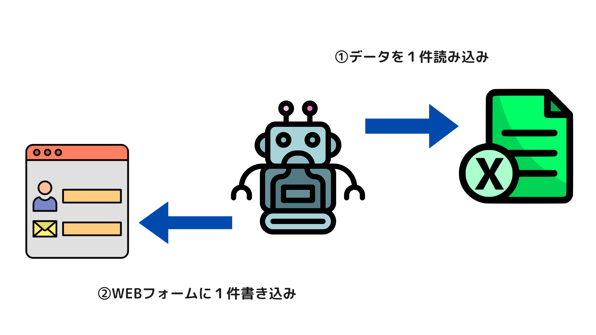 RPAのイメージ画像