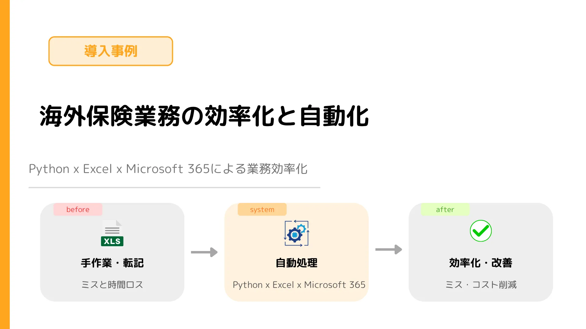 保険会社様の事例: Excel転記の脱却と、業務プロセスの自動化を実現のアイキャッチ画像
