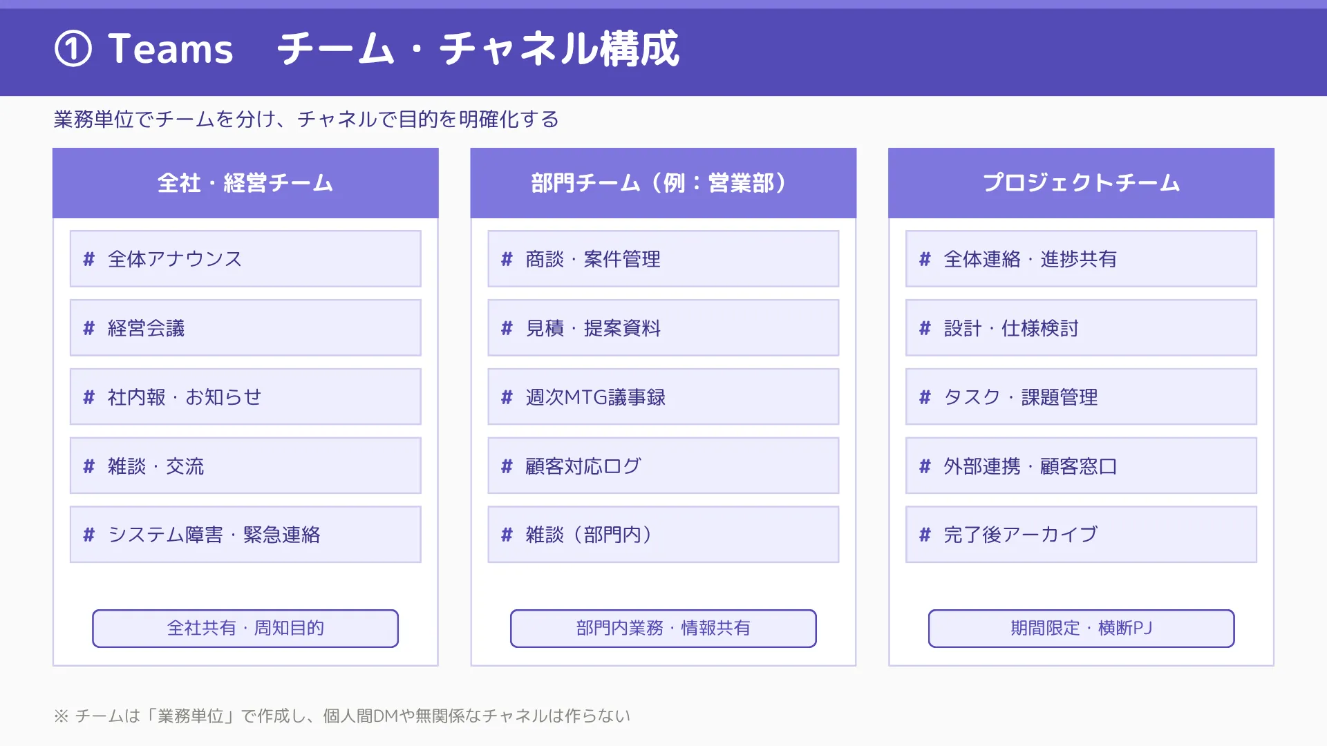Teamsのチーム・チャネル構成の画像