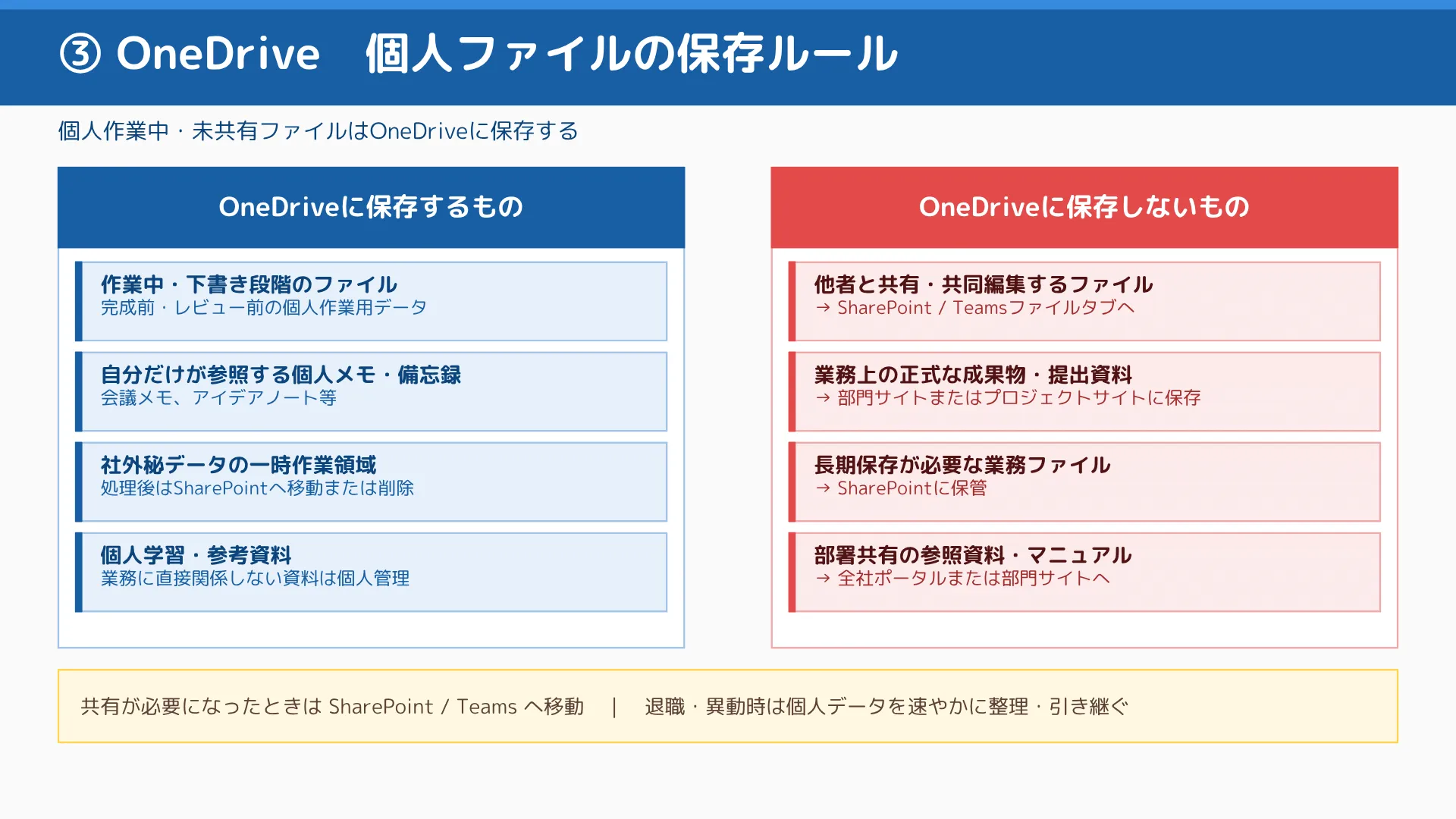 OneDriveの個人ファイルの保存ルールの画像
