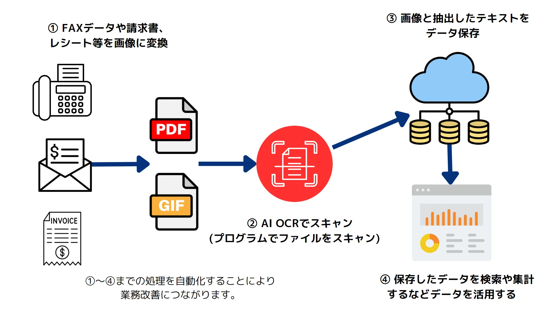 AI OCRのイメージ画像
