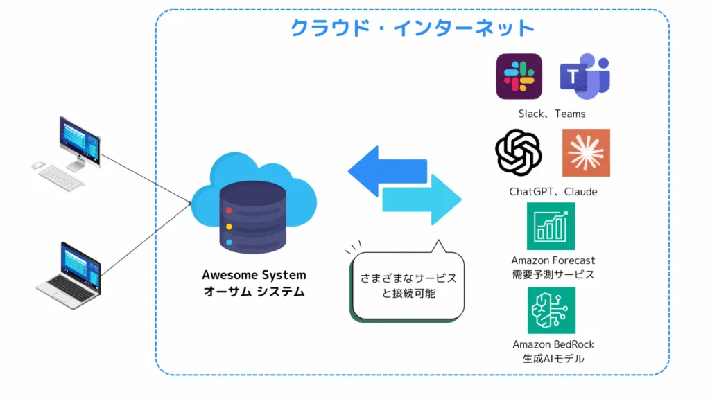 Awesome Systemのイメージ画像