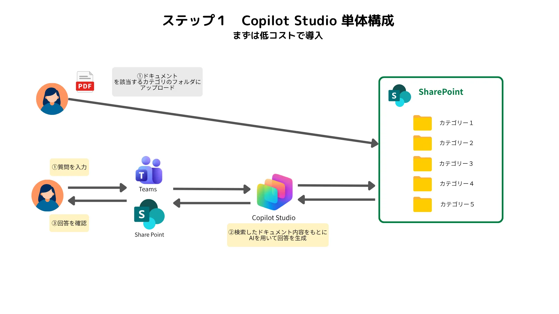 Copilot Studioのイメージ画像