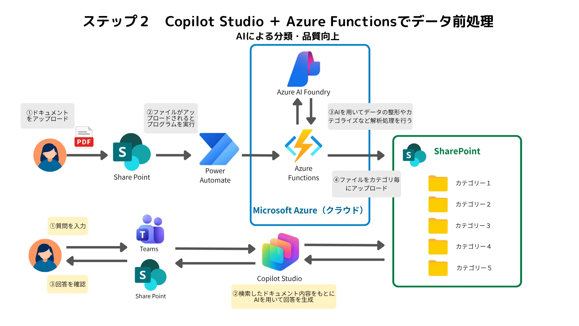 Copilot Studioのイメージ画像