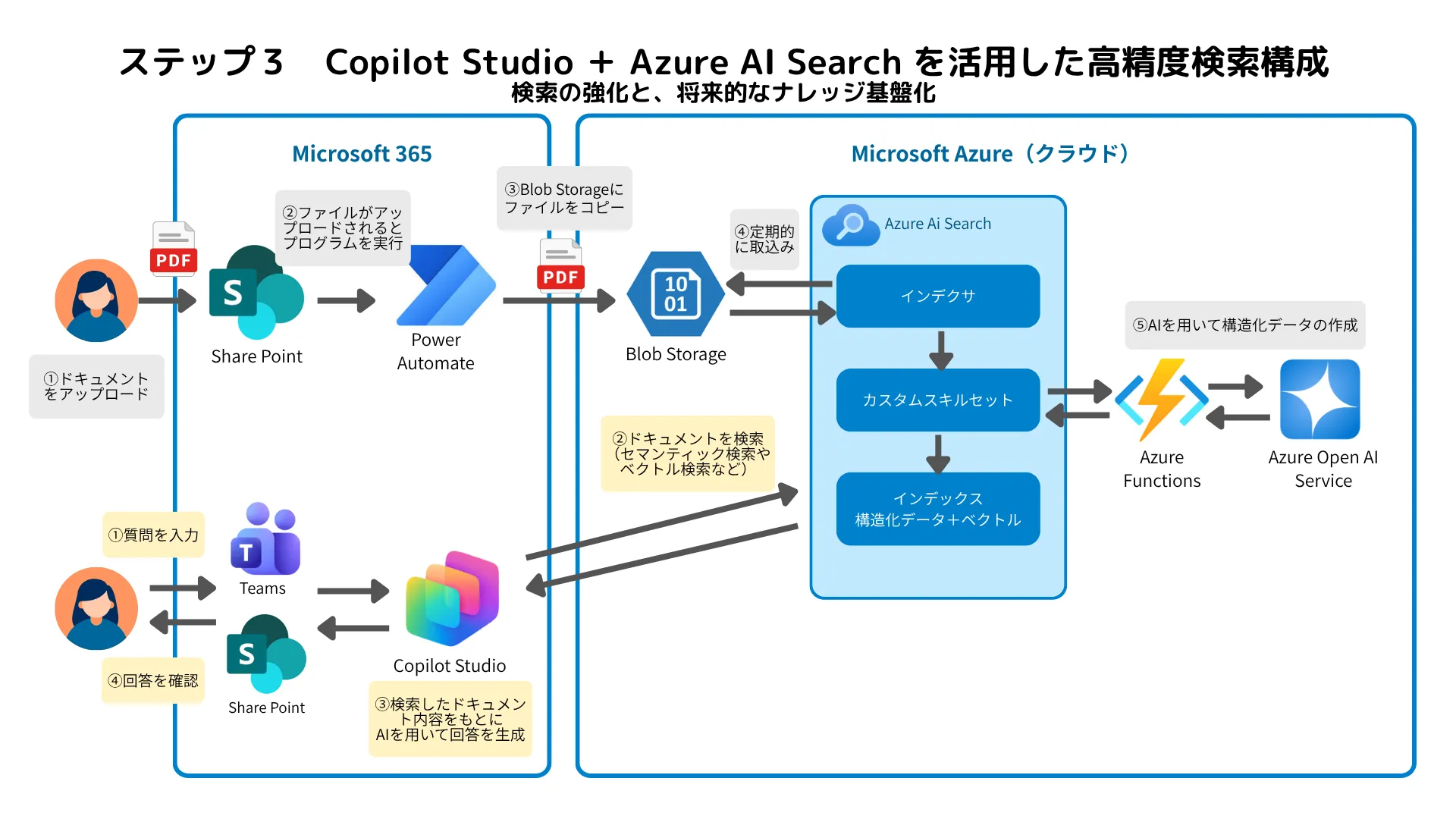 Copilot Studioのイメージ画像