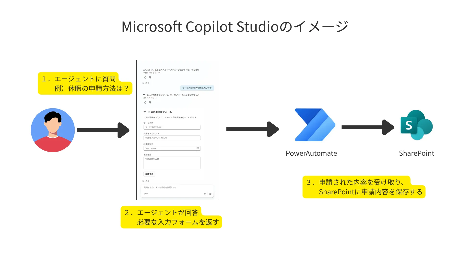 Awesome Systemのイメージ画像